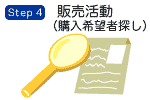 Step4　販売活動（購入希望者探し）