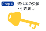 Step6　御代金の受領・引渡し